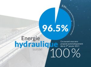 LIBRE TRIBUNE – Electricité “verte” d’office : Un procédé contestable
