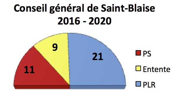 Le nouveau Conseil général