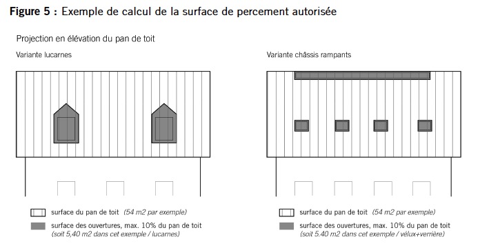 Nouvelle réglementation approuvée pour les ouvertures dans les toitures de l’ancienne localité de Saint-Blaise