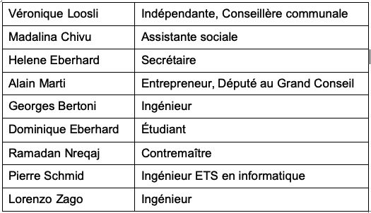 La liste des membres de L’Entente candidat-e-s aux élections communales du 25 octobre