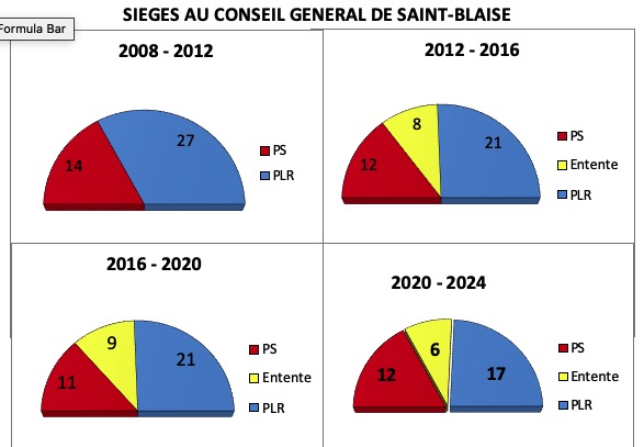 Élections communales 2020